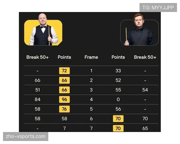 希金斯6-2轻取沃拉斯顿 苏格兰老将顺利晋级16强